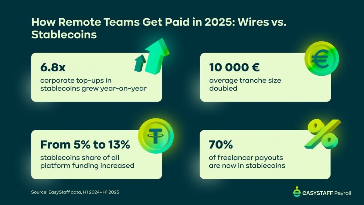 Why 2026 is the Year of Automated Stablecoin Payroll: Compliance, Speed, and Global Talent Strategies