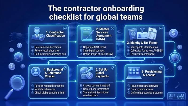 Top 5 Crypto Payroll Platforms for Global Teams in 2026