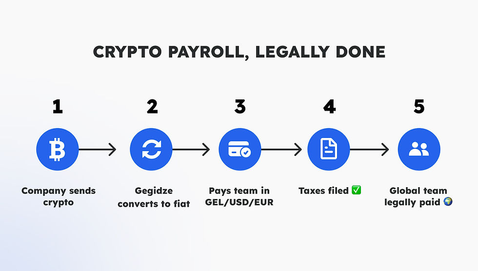 Why Global Teams Are Switching to Crypto Payroll in