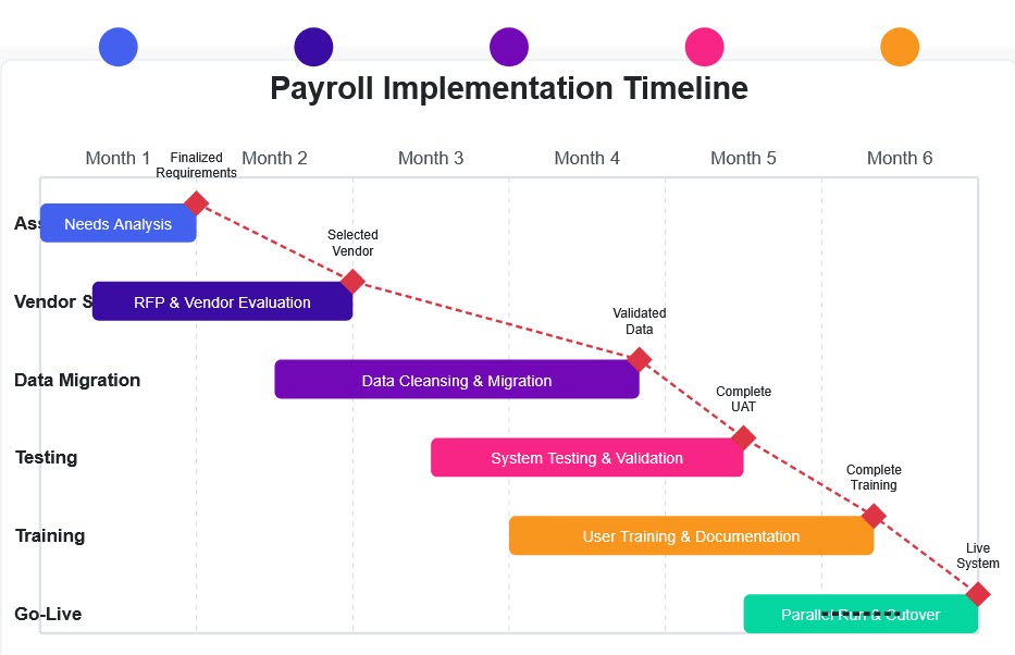Crypto Payroll Compliance 2026: A Step-by-Step Guide