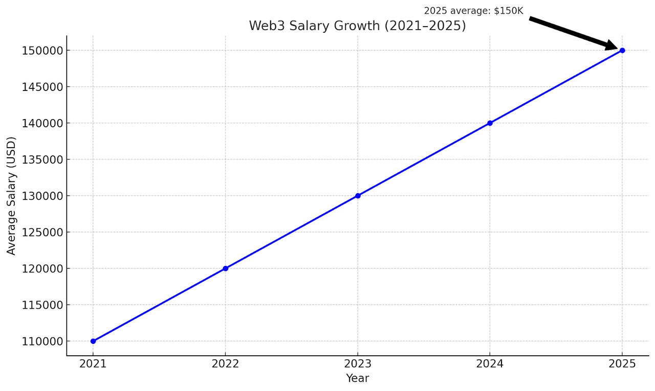 Crypto Payroll Trends