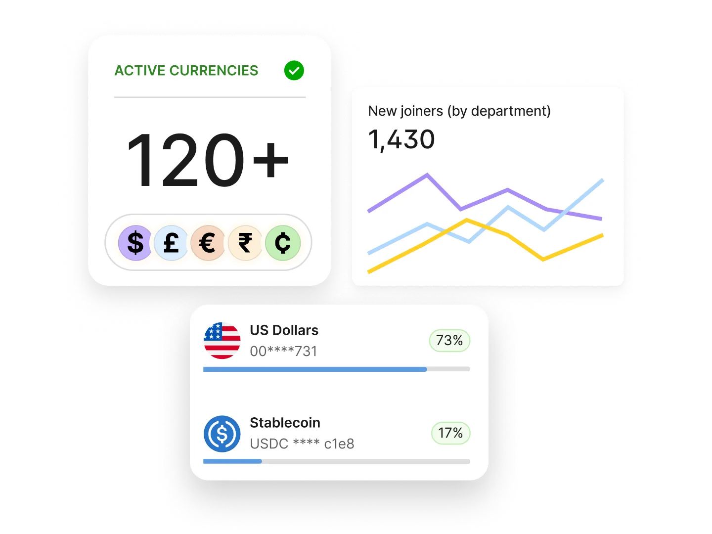crypto payroll