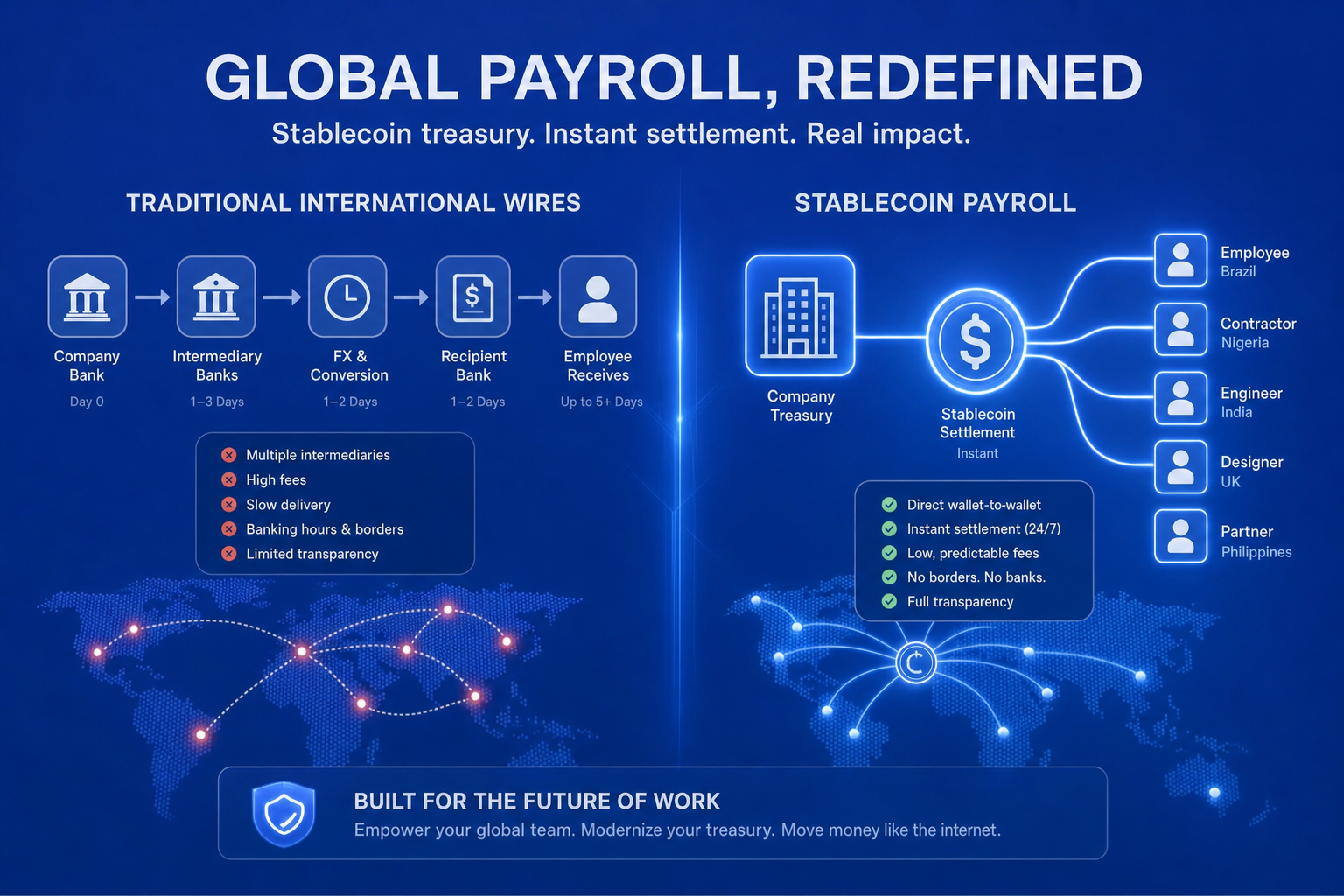 The to Global Crypto Payroll