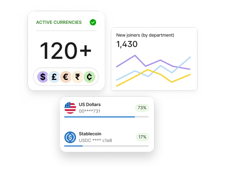 crypto payroll automation