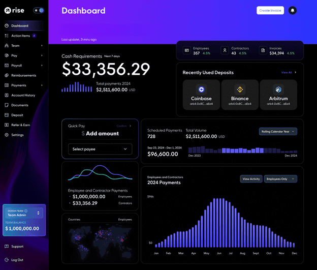 crypto payroll