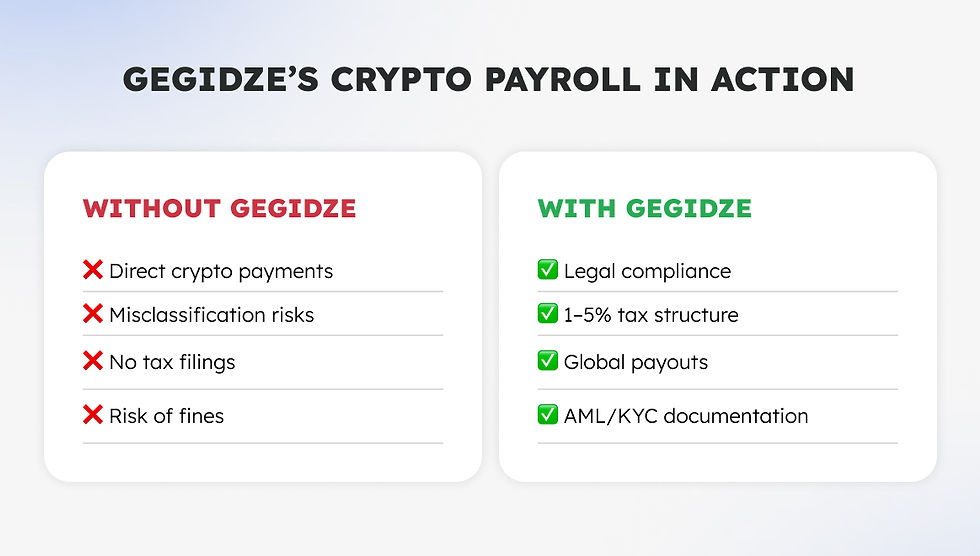 Why Global Crypto Payroll Compliance Is Non-Negotiable in 2026