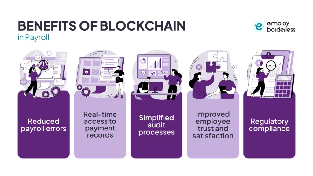 Crypto Payroll Compliance