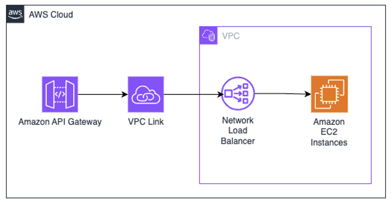 Hybrid Payroll Gateway