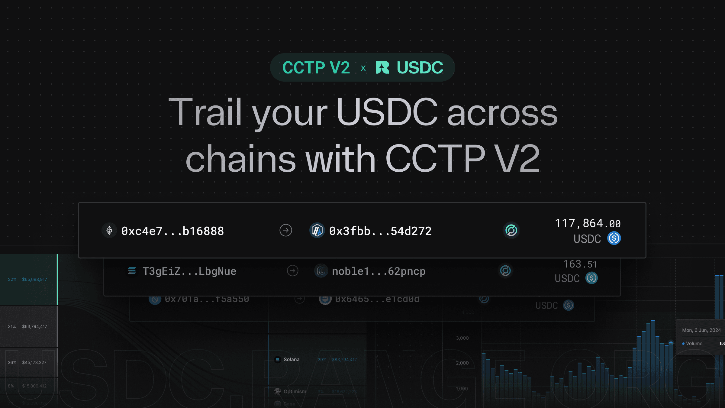 Circle USDC compliance dashboard