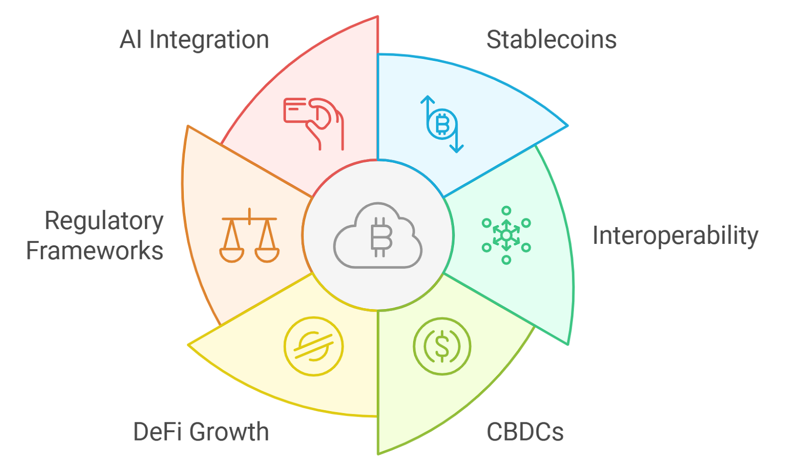 instant lending stablecoin payroll integration diagram
