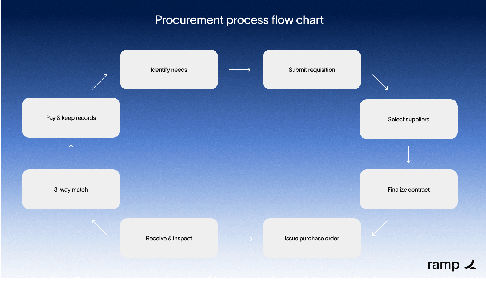 cost savings payroll chart