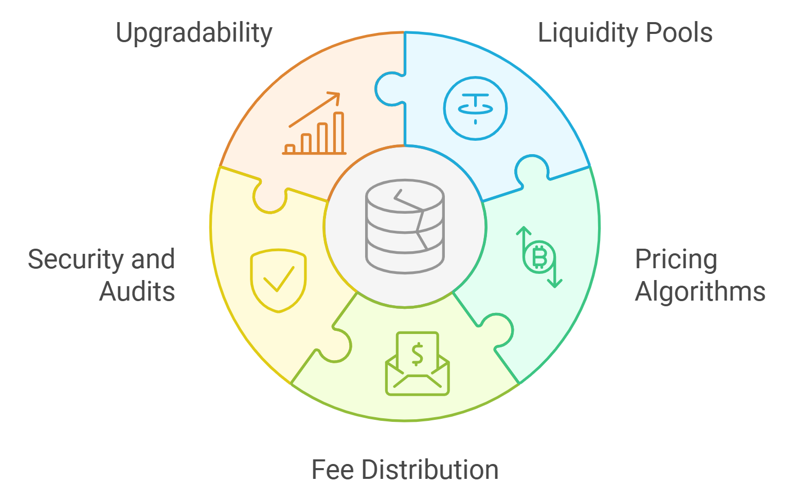 programmable payroll smart contract interface
