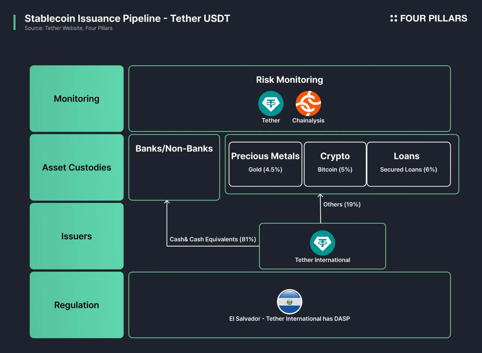 stablecoin payroll no banking intermediaries