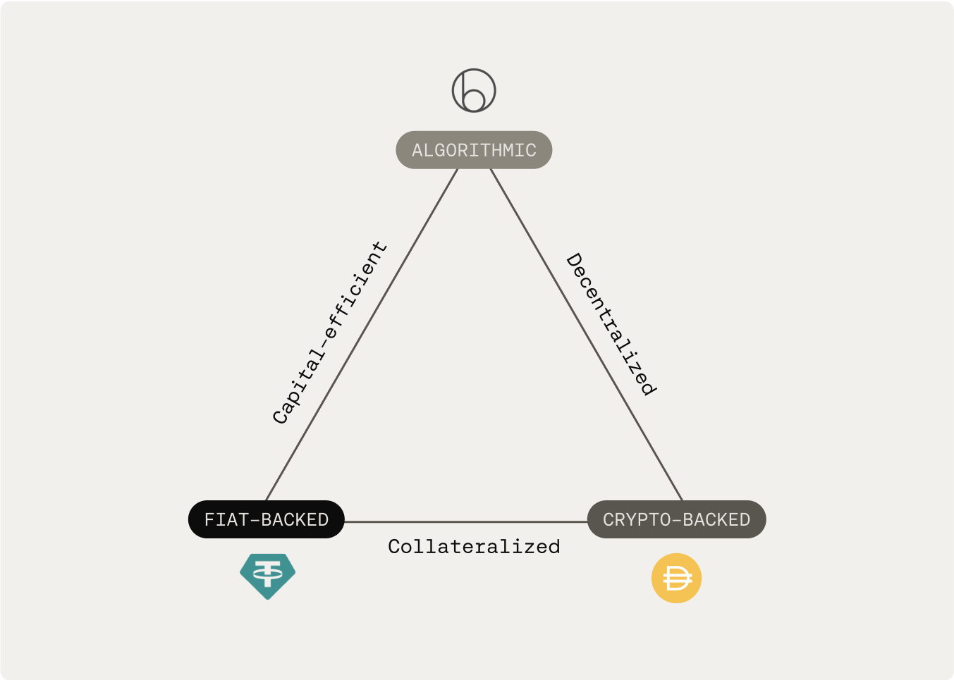 stablecoin vs fiat FX risk illustration