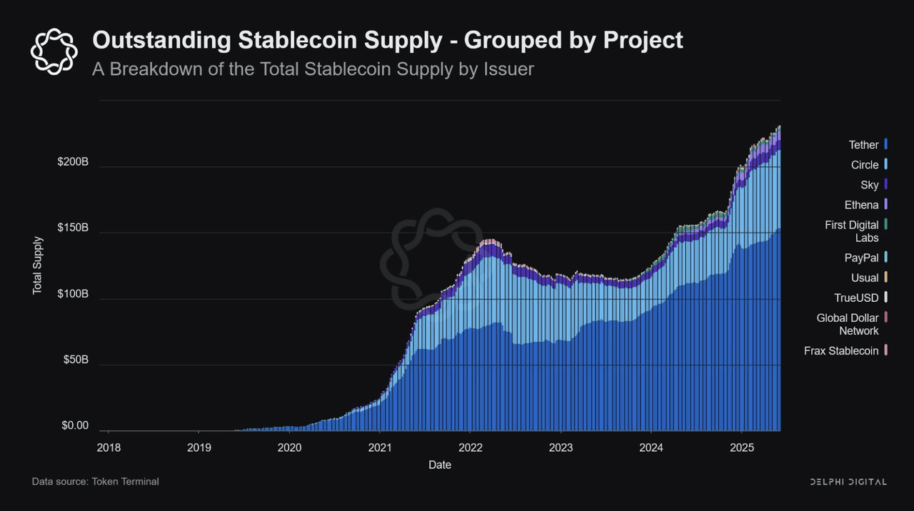 USDC stablecoin stability graph