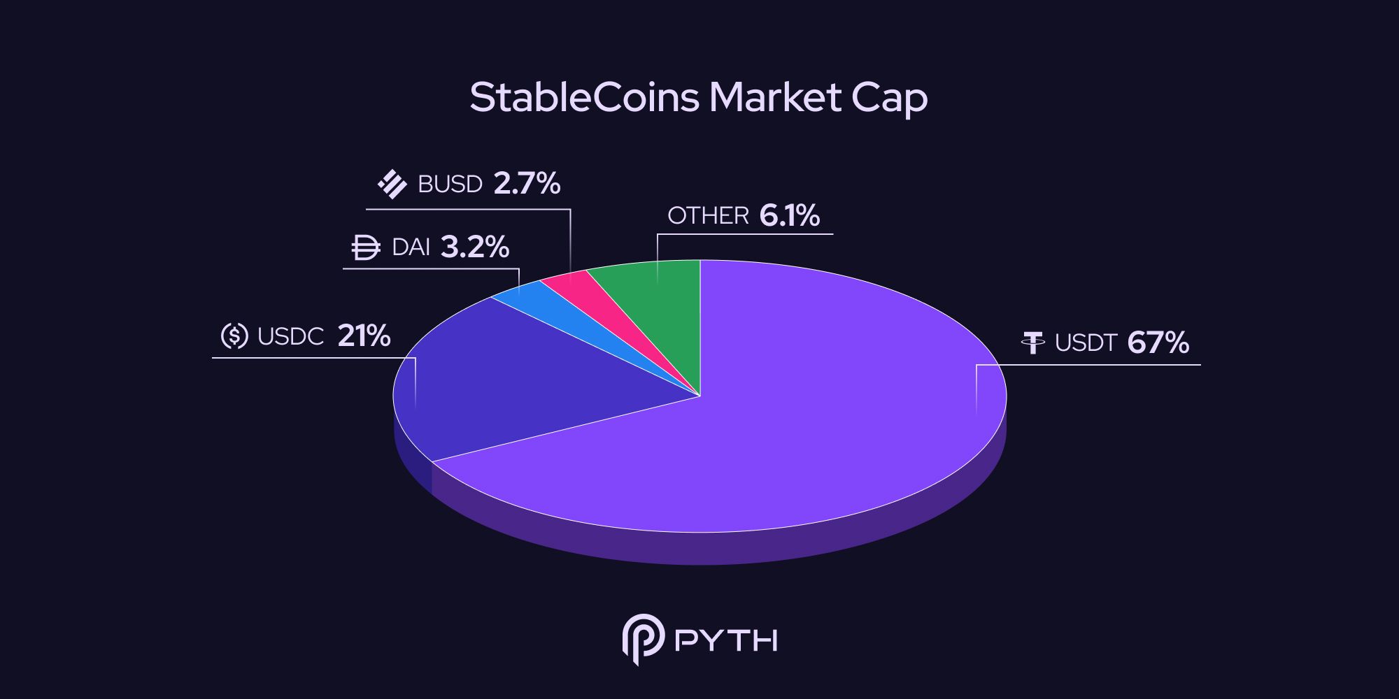 USDC stablecoin stability graph