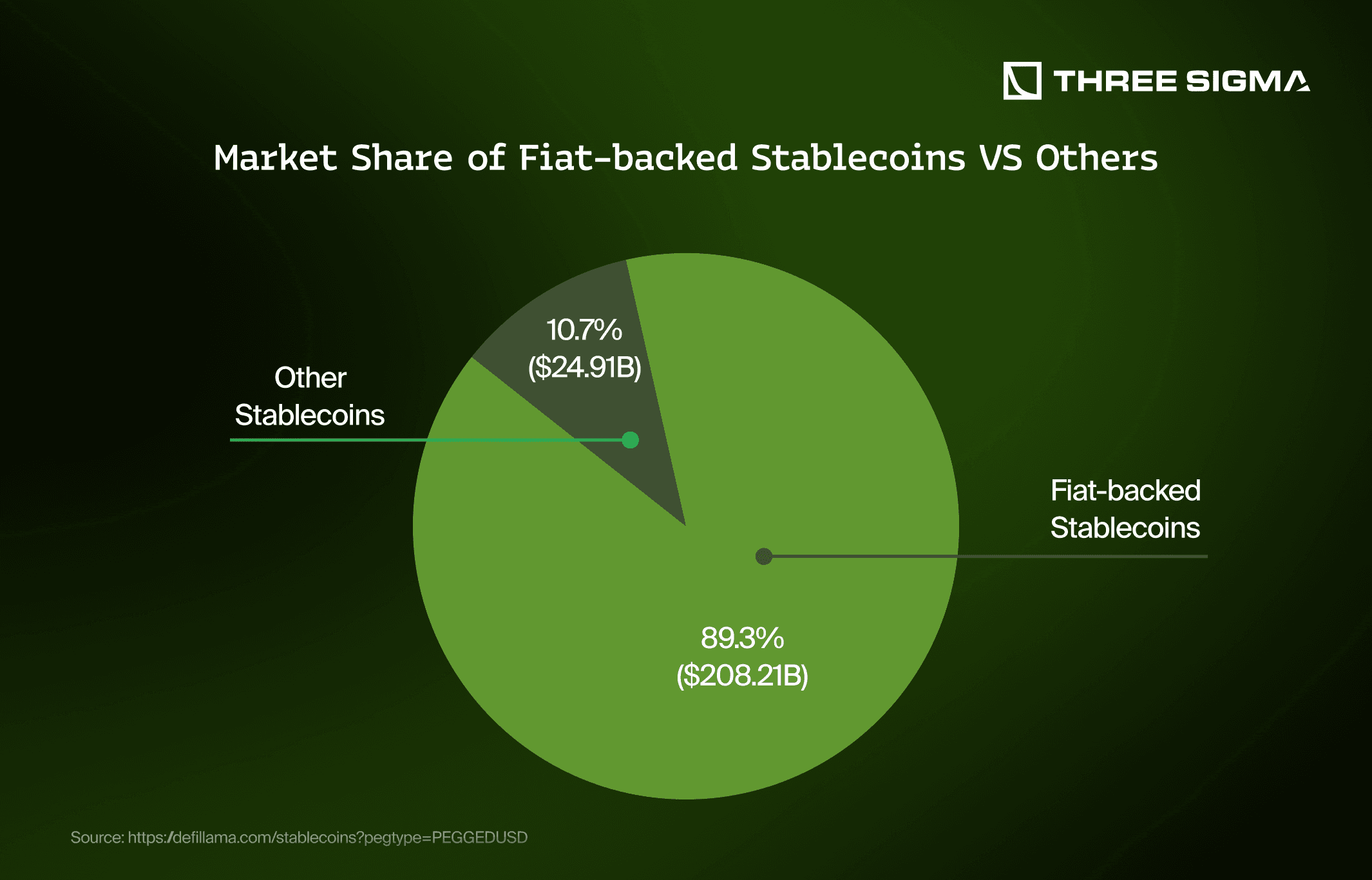 stablecoin USDC peg chart